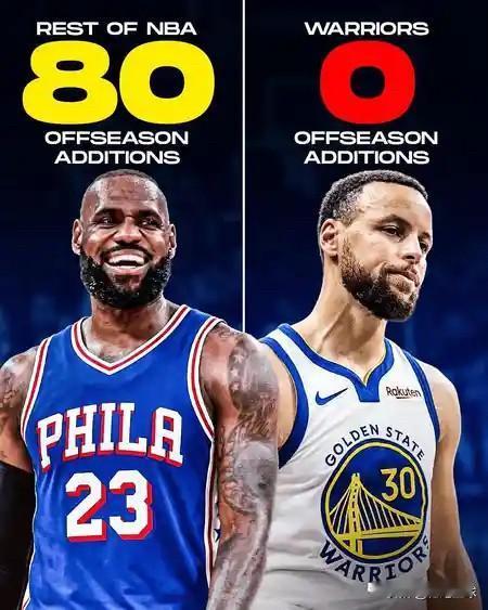 勇士自生自灭啊

美媒体CP更新动态晒出一则讨论并写道：“NBA其他球队都在积极