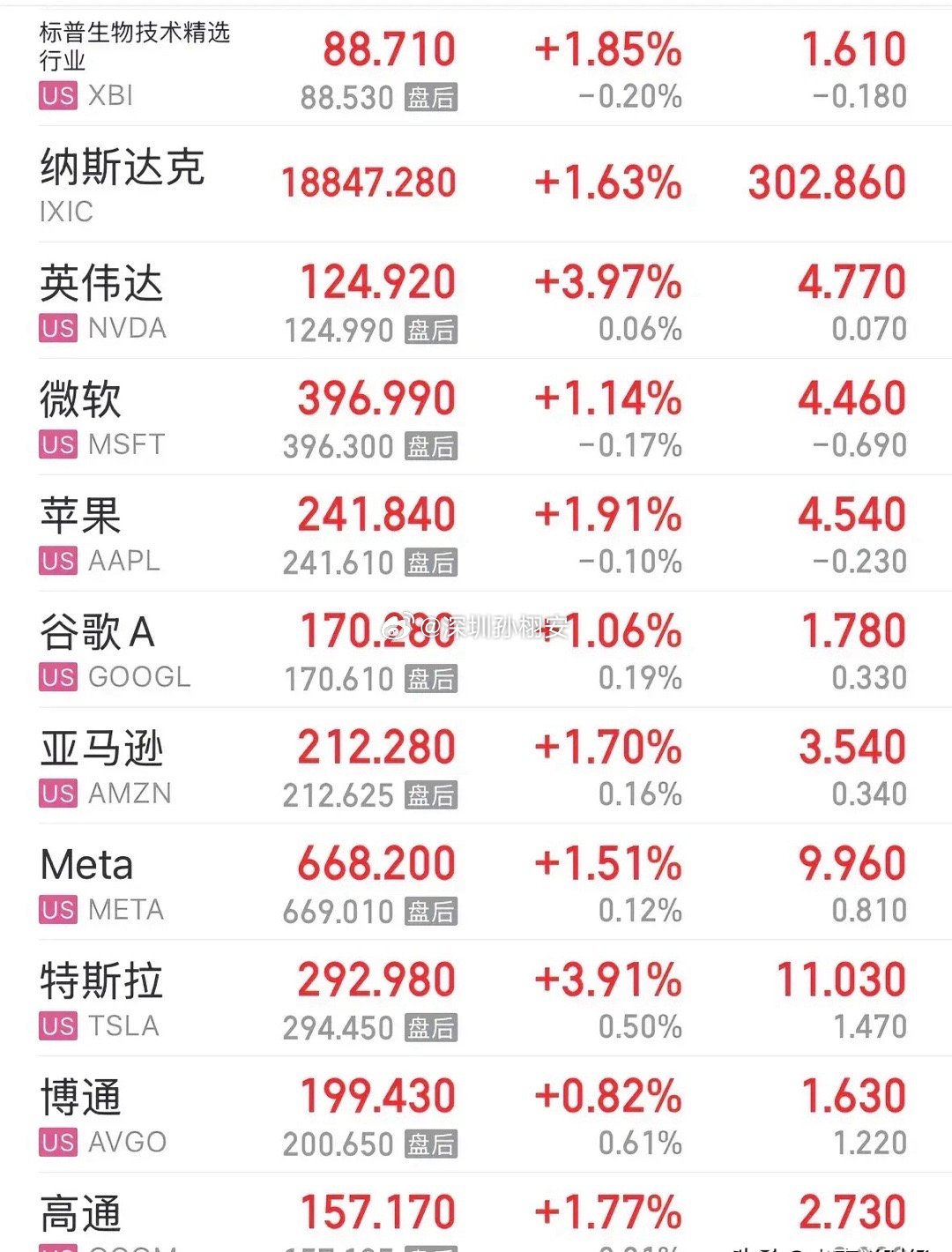 利好消息美股触底反弹，美国通胀数据符合市场预期后续走势如何：2025年2月最后一