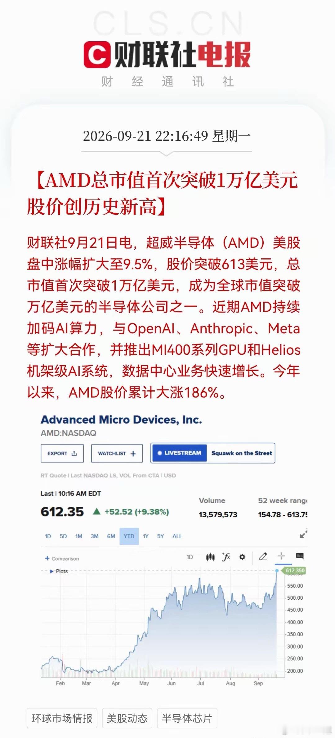 AMD总市值首次突破1万亿美元深夜重磅！AMD突破万亿市值！大科技牛市信号彻底打