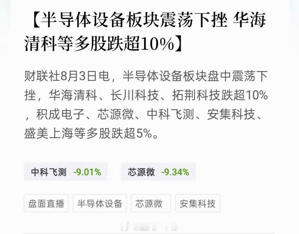 华海清科跌超10%，长川科技跌超10%，拓荆科技跌超10%。刚才科创50跌超4%
