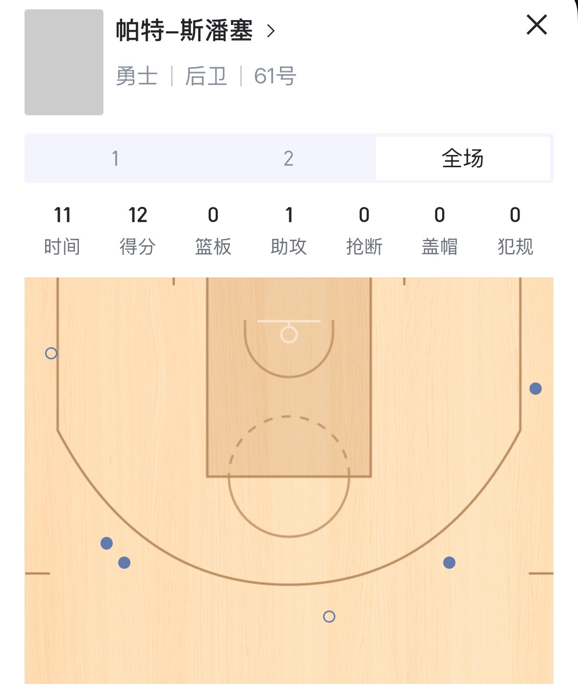 斯潘塞是真的香 三分球6中4 👍勇士vs太阳