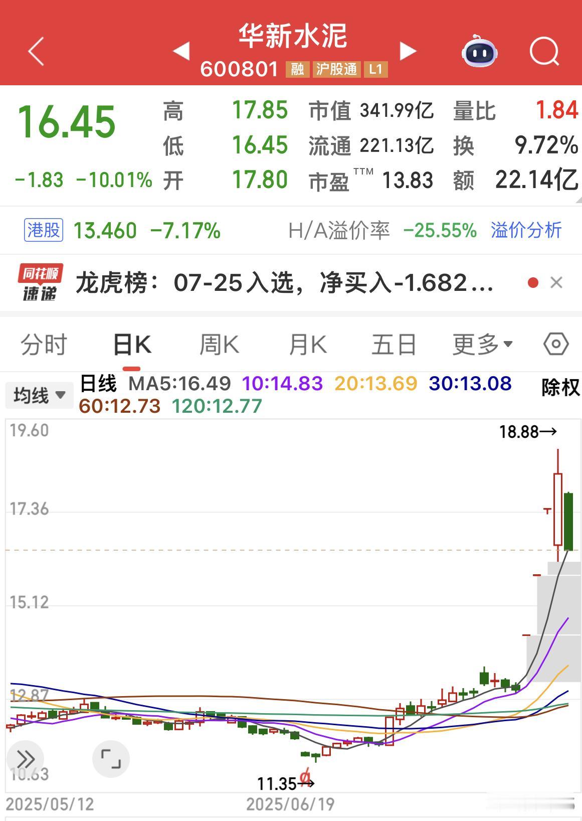 华新水泥大跳水！

该公司公告：2020-2022年核心员工持股计划股票已全部出