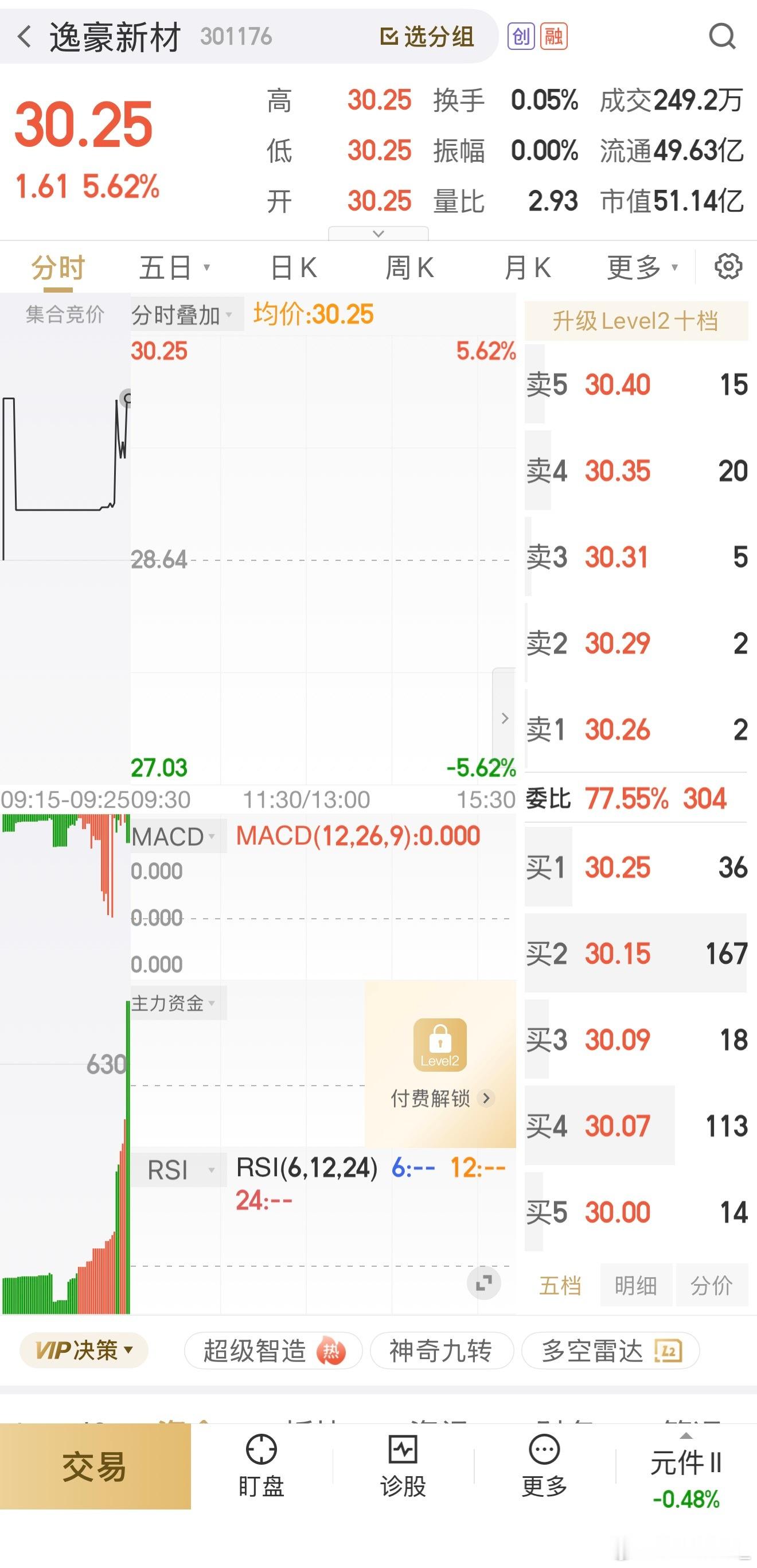 逸豪新材，心酸