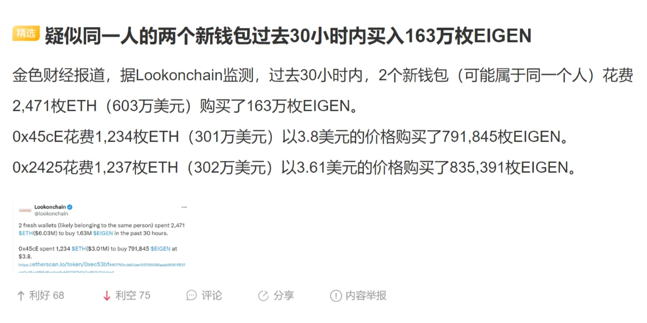疑似同一人的两个新钱包过去30小时内买入163万枚EIGEN