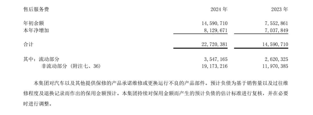 比亚迪宣布为天神之眼智能泊车全面兜底，太炸裂。王传福哪来的底气做这个决定？财大气