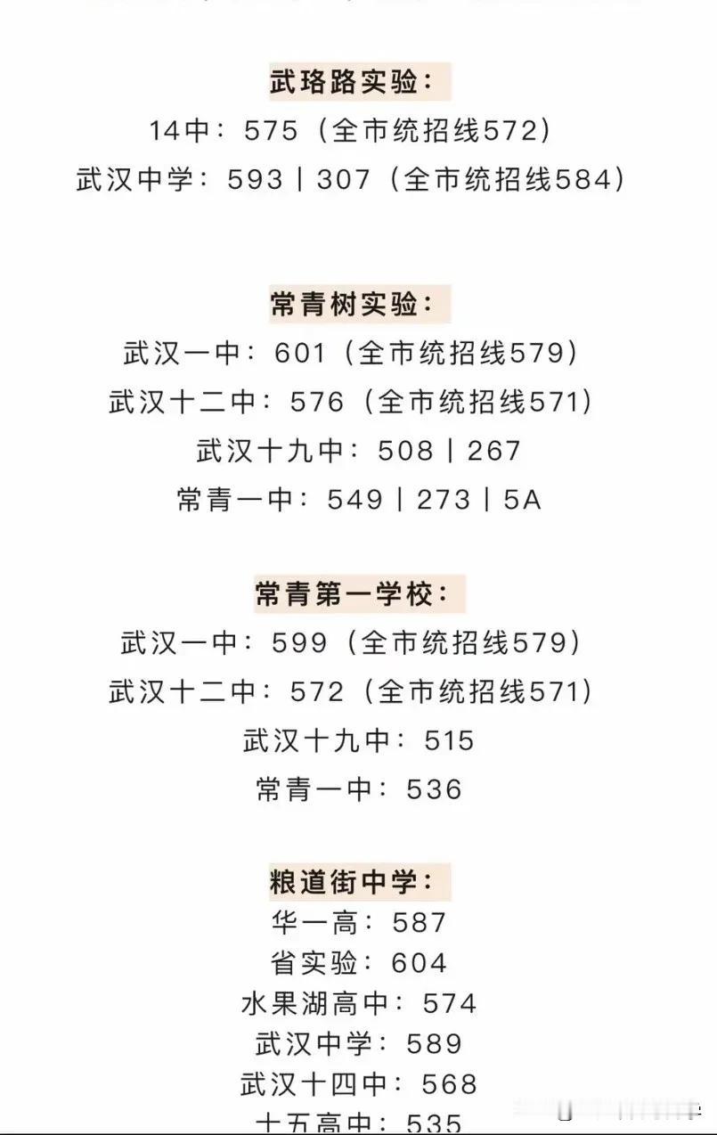 武汉各初中的指标生分数相继出炉，
从指标生和统招线分数对比来分析，
优质的初中基