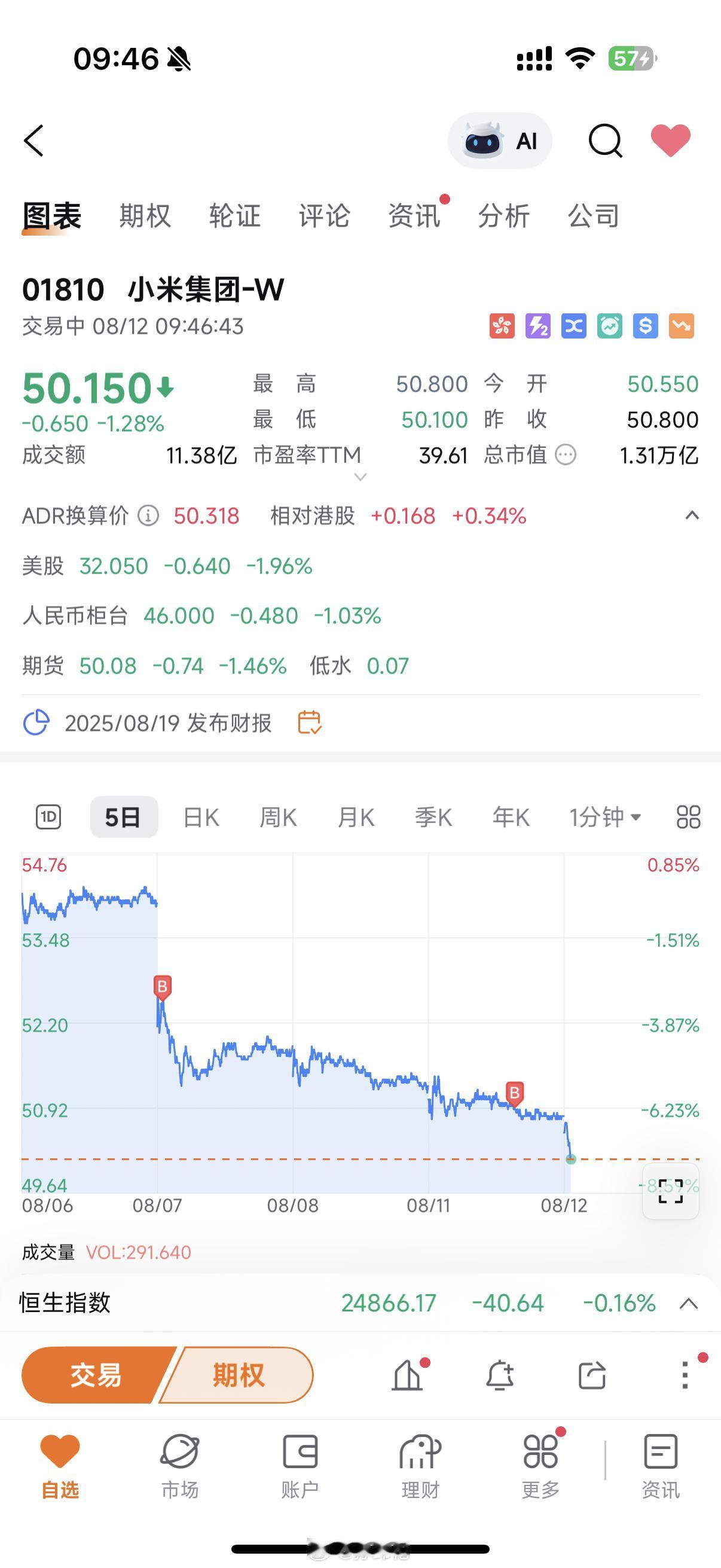军儿，这是要摊牌摆烂了吗，10连跌，等不到一点希望了啊，50都不守了吗  ​​​