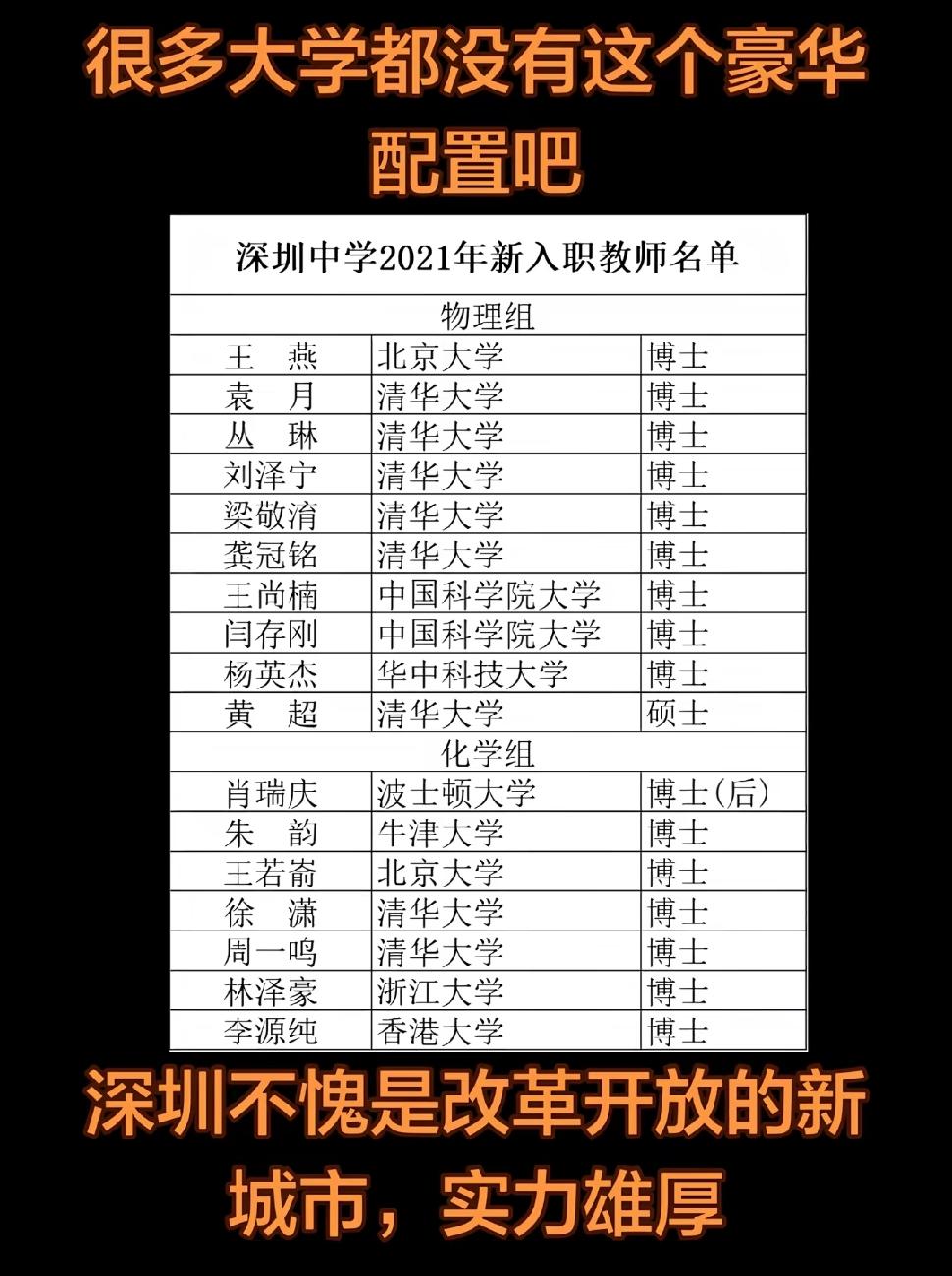 深圳不愧是改革开放的先行地，连顶尖高中的师资配置都卷到了新高度。
最近看深圳中学