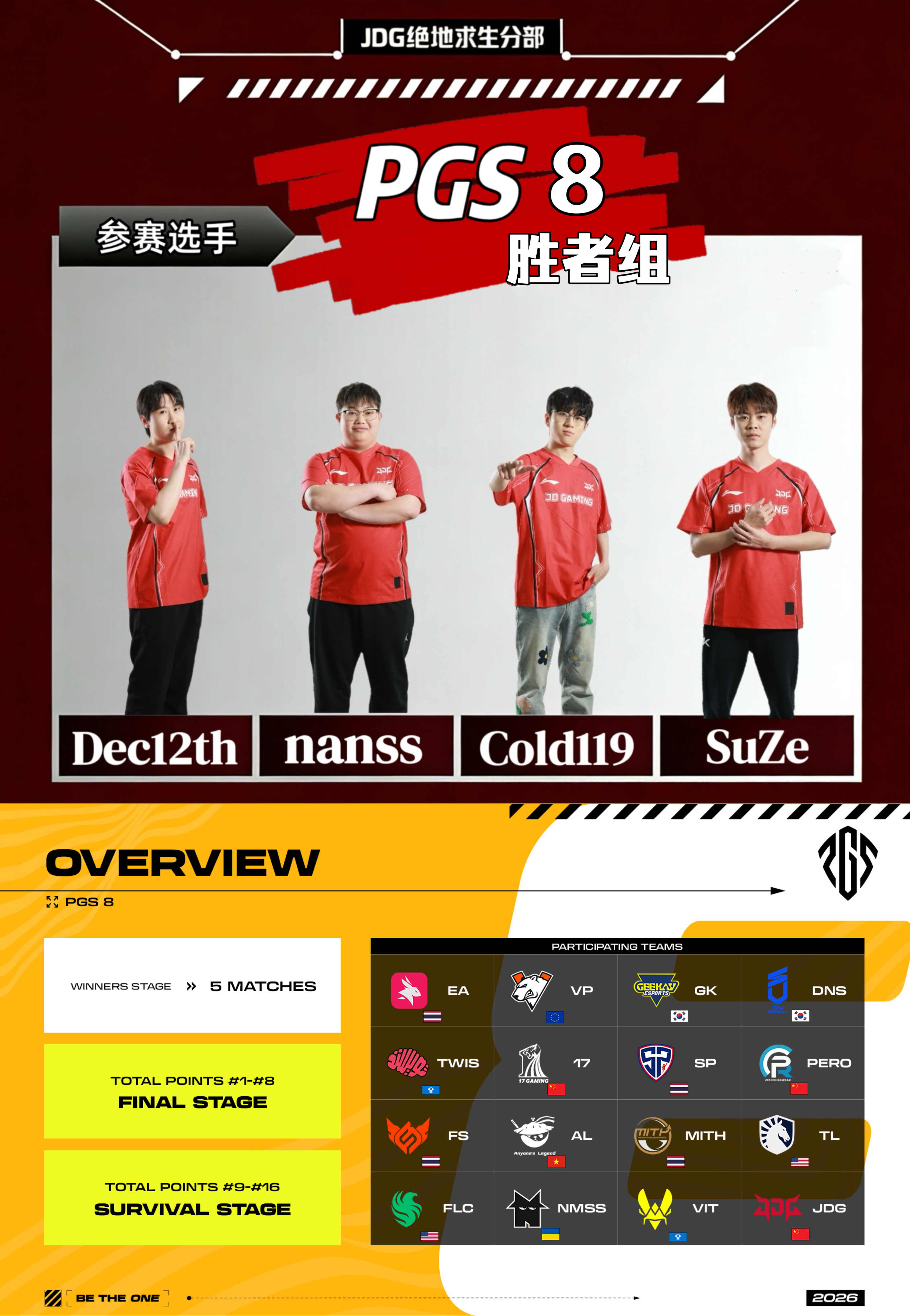 【JDG绝地求生分部丨赛事预告】赛事信息：PGS  PGS·8 胜者组赛事时间：