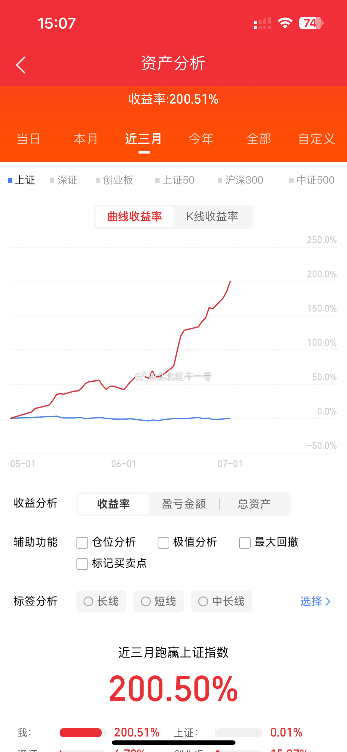 7月1日晚东方财富热榜1. 京东方A：  面板龙头，放量冲高2. 太极实业：工程