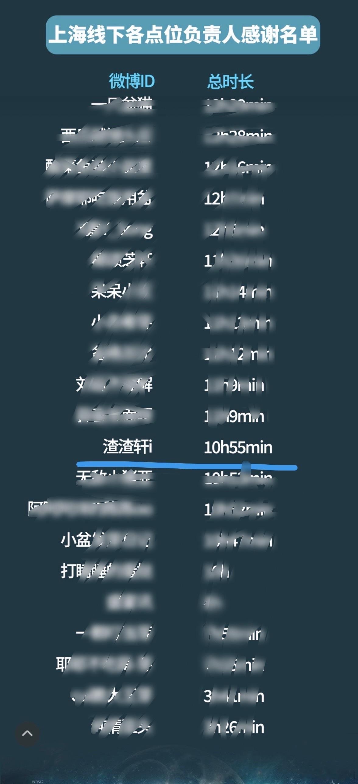 带上上海薄弱的战绩来月月吧