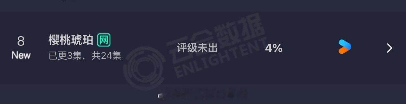 樱桃琥珀首日4%，大家觉得是扑开还是平开？ ​​​