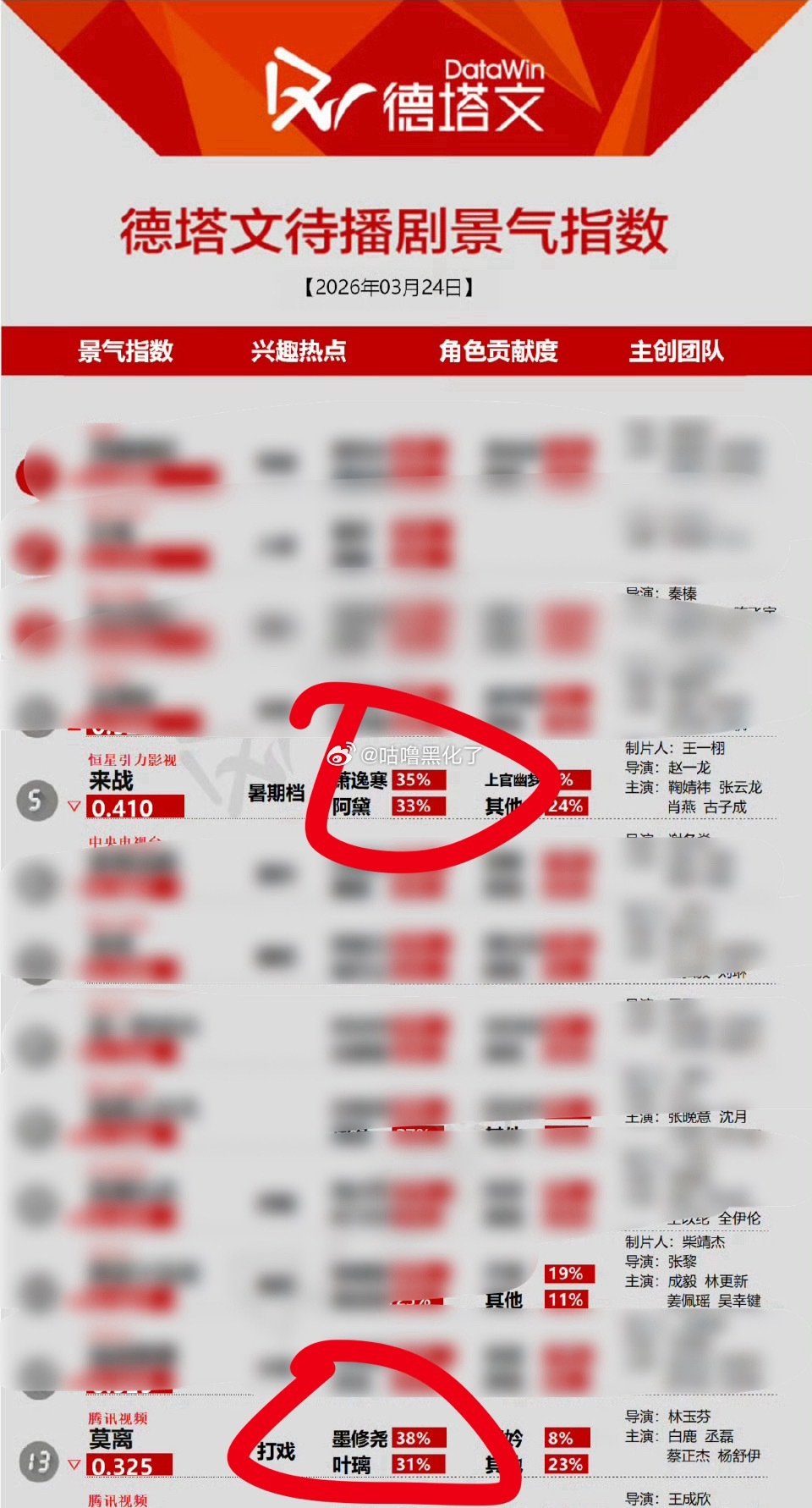 我不行了，🍍🍊一番剧角色贡献度都被二番男主平或超了 