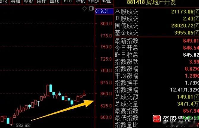 今天算得上是房地产行业历史性的一天， 央行+证监会+住建部等一起出手，力度是非常