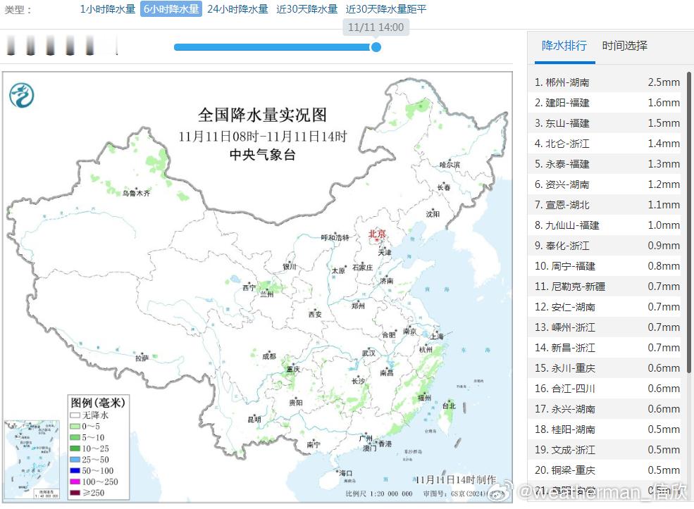 【降水】今天08-14时，我国大部地区无明显降水，大陆上6小时降水榜，超1毫米就
