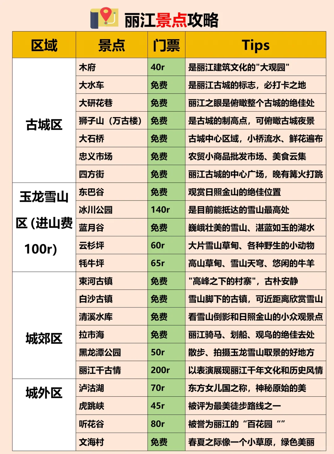 丽江旅游新通知❗️10月及之后来的姐妹存下吧