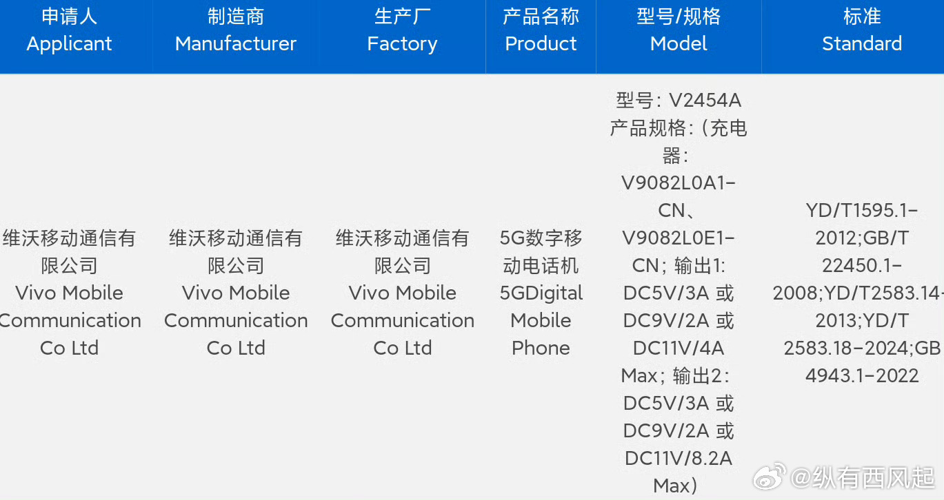 又一款夜神入网了，vivo X200 Ultra的主摄级超广角应该是超大杯里面最