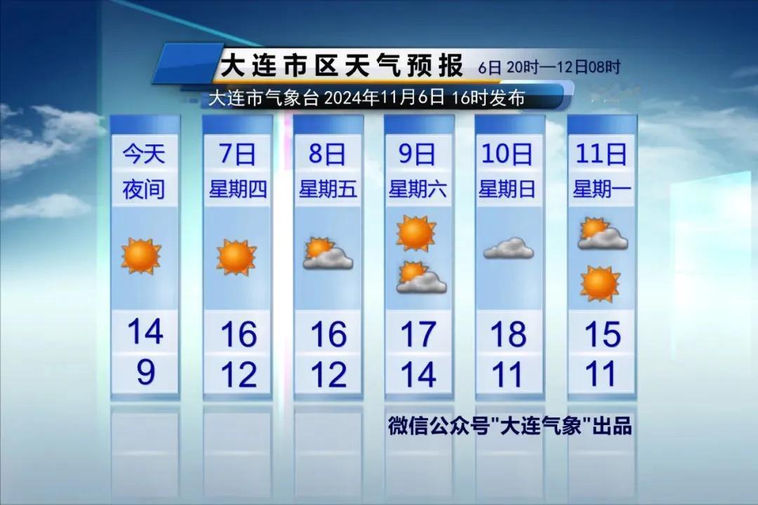  简单报天气！
只说重点：
1、降雨：
周日转阴，局部地区有小雨，雨量不大。
