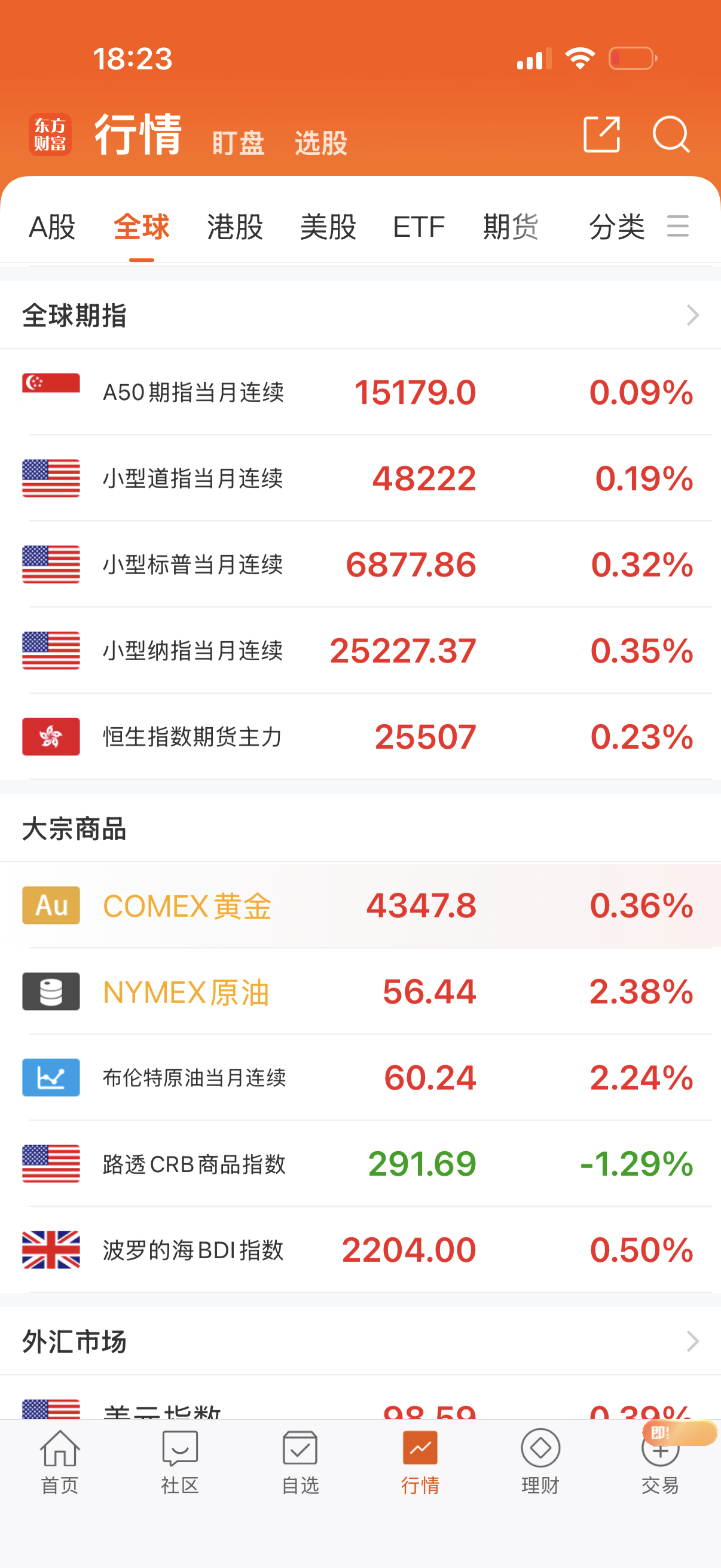 看新闻说美国往加勒比海增兵，准备打委内瑞拉。原油马上biubiu的涨起来。 