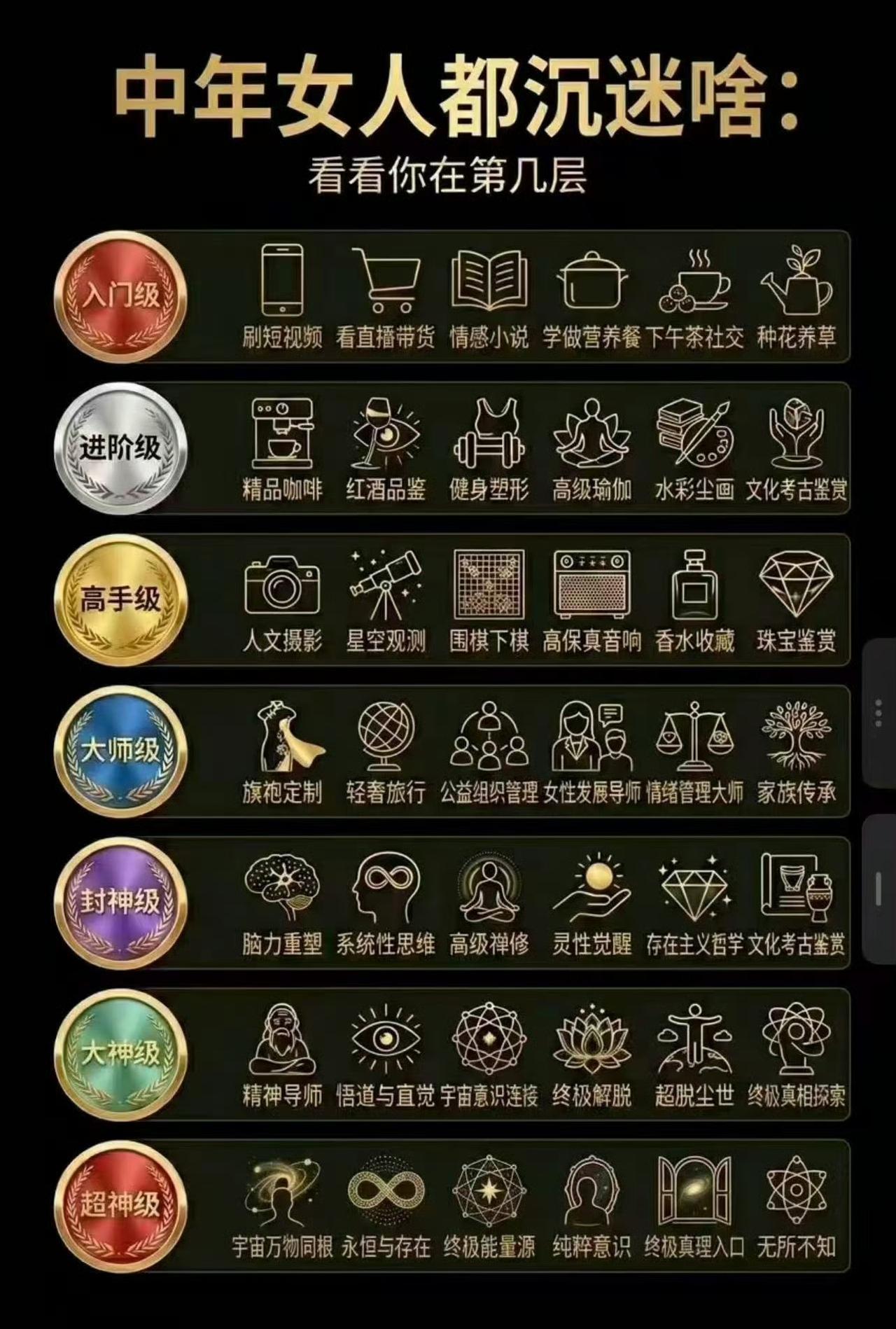 之前看到过中年男人沉迷啥，中年女人都沉迷啥？说到底，迷这迷那的，这得要有经济基础