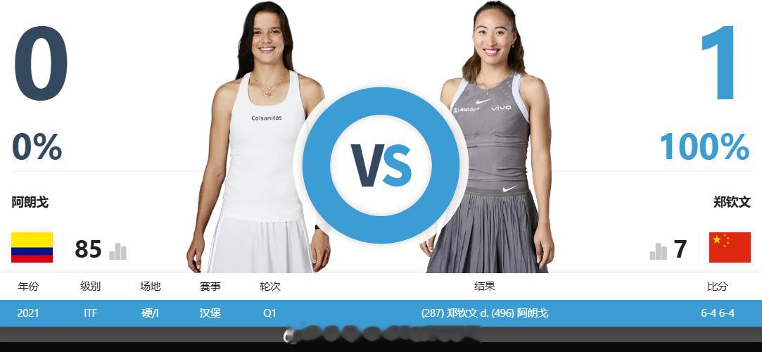 法网2025 女单第二轮竞猜：关注我们，以转发的形式，竞猜『郑钦文🆚阿朗戈』的