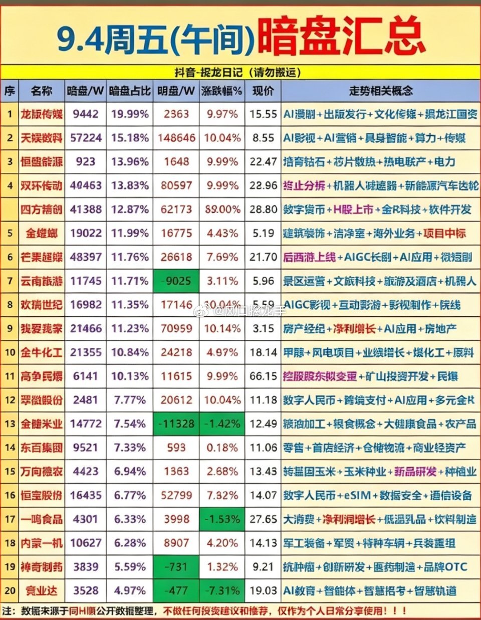 9月4日｜股票暗盘信息大集合🔥暗盘属于软件基于Level‑2逐笔成交算法估算的