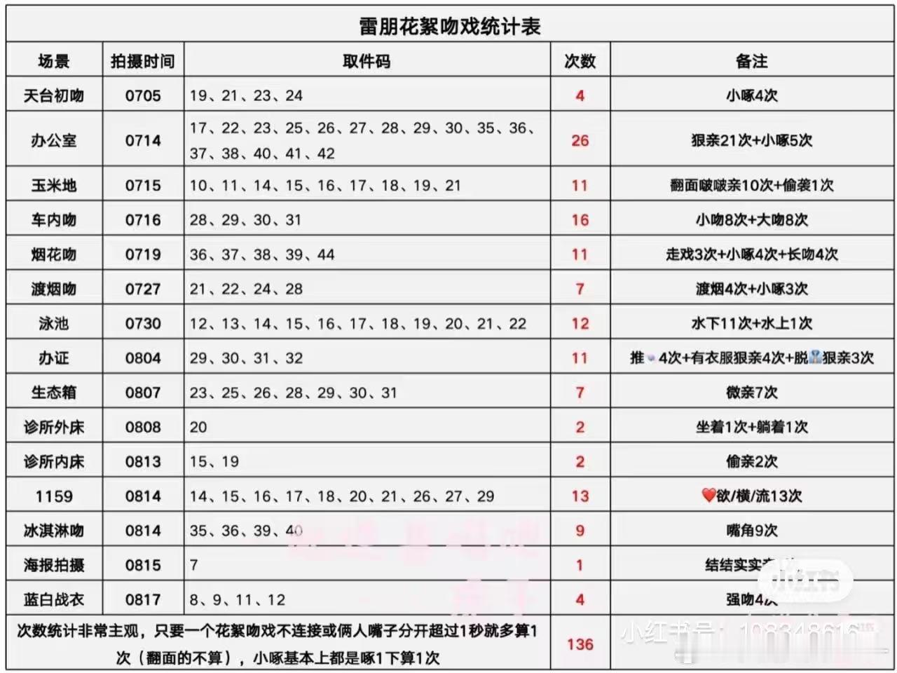 原来亲了一百多次，甚至还有很多没放的，zwj把篮球场亲了一下午的放出来行吗