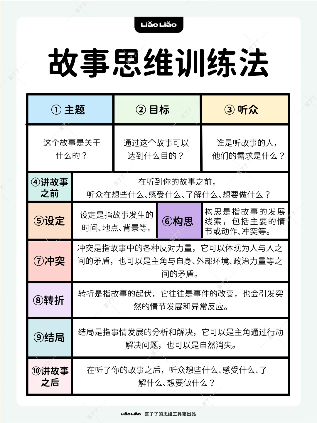 故事思维训练法