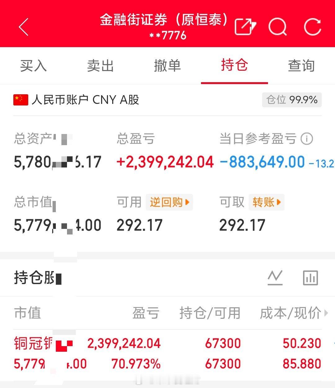 朱朱姐100万本金实盘操作，记录翻倍之旅！目前持仓；铜冠铜箔:301217今日卖