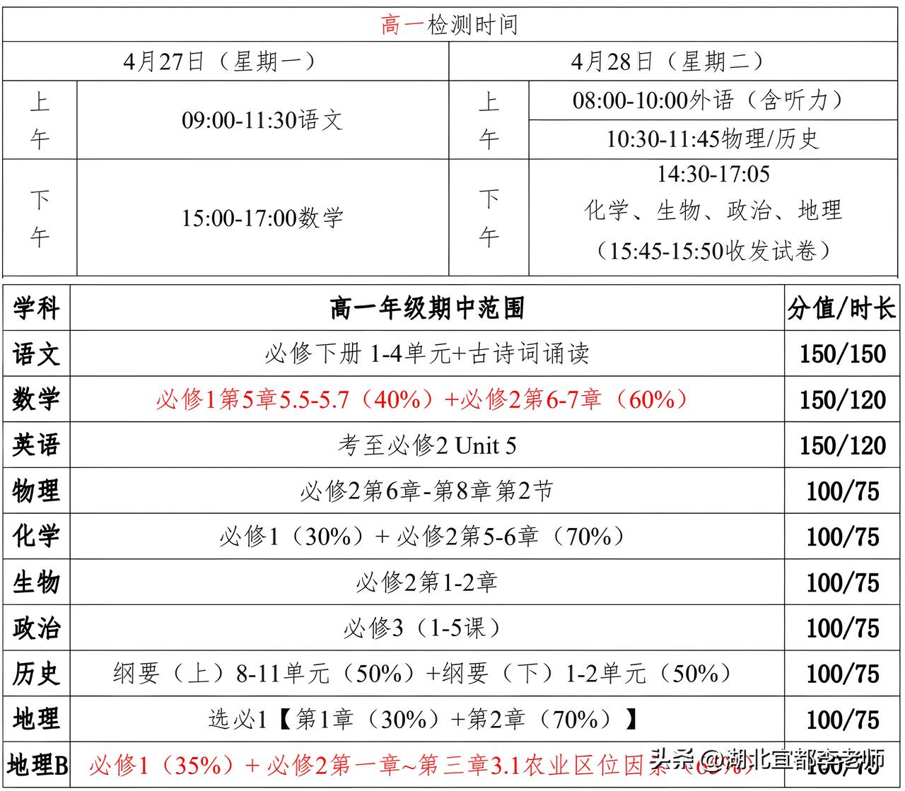 楚天协作体高一高二期中联考安排！

4月份是期中考试的月份。今天是4月10日，湖