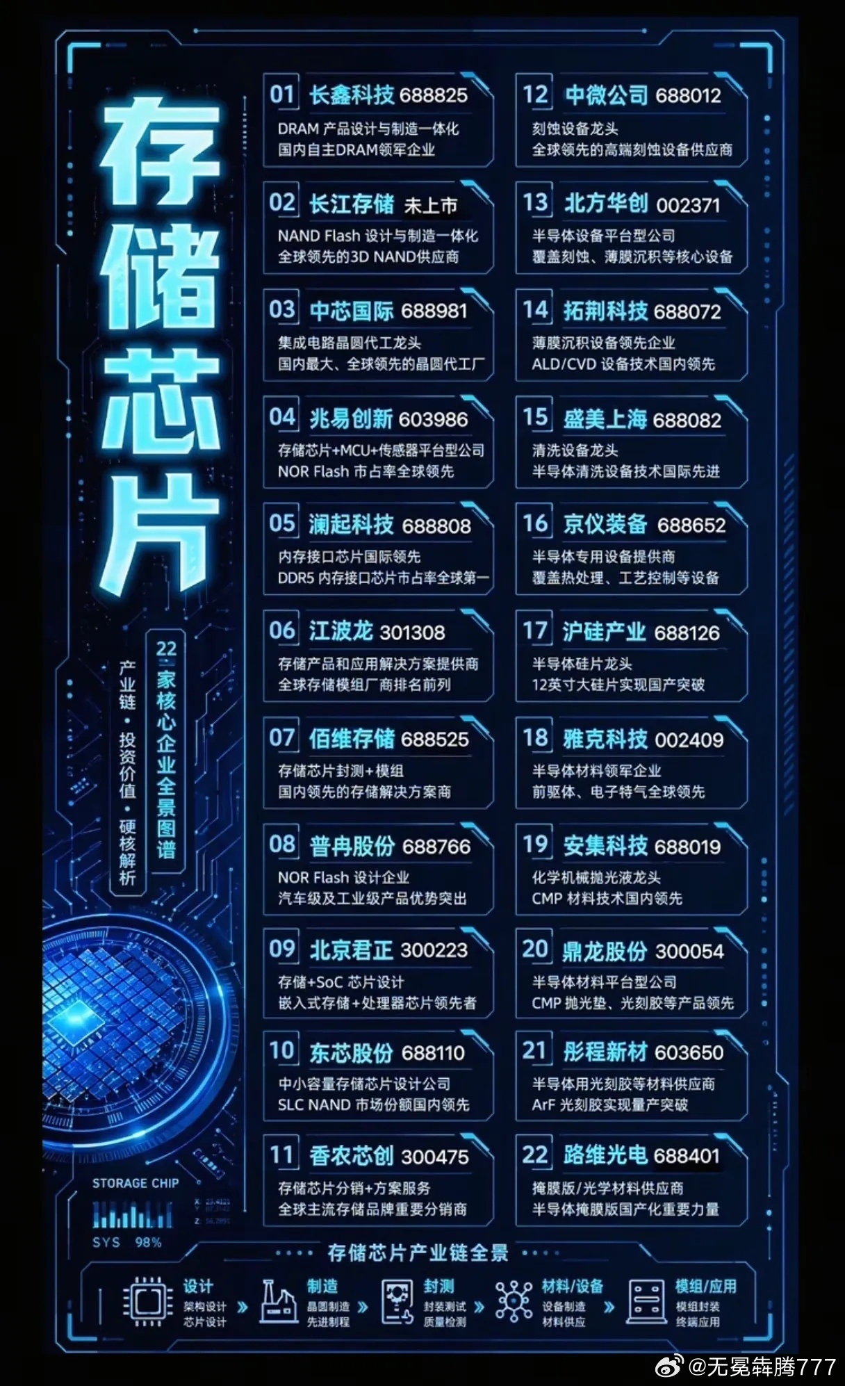 分享图片 