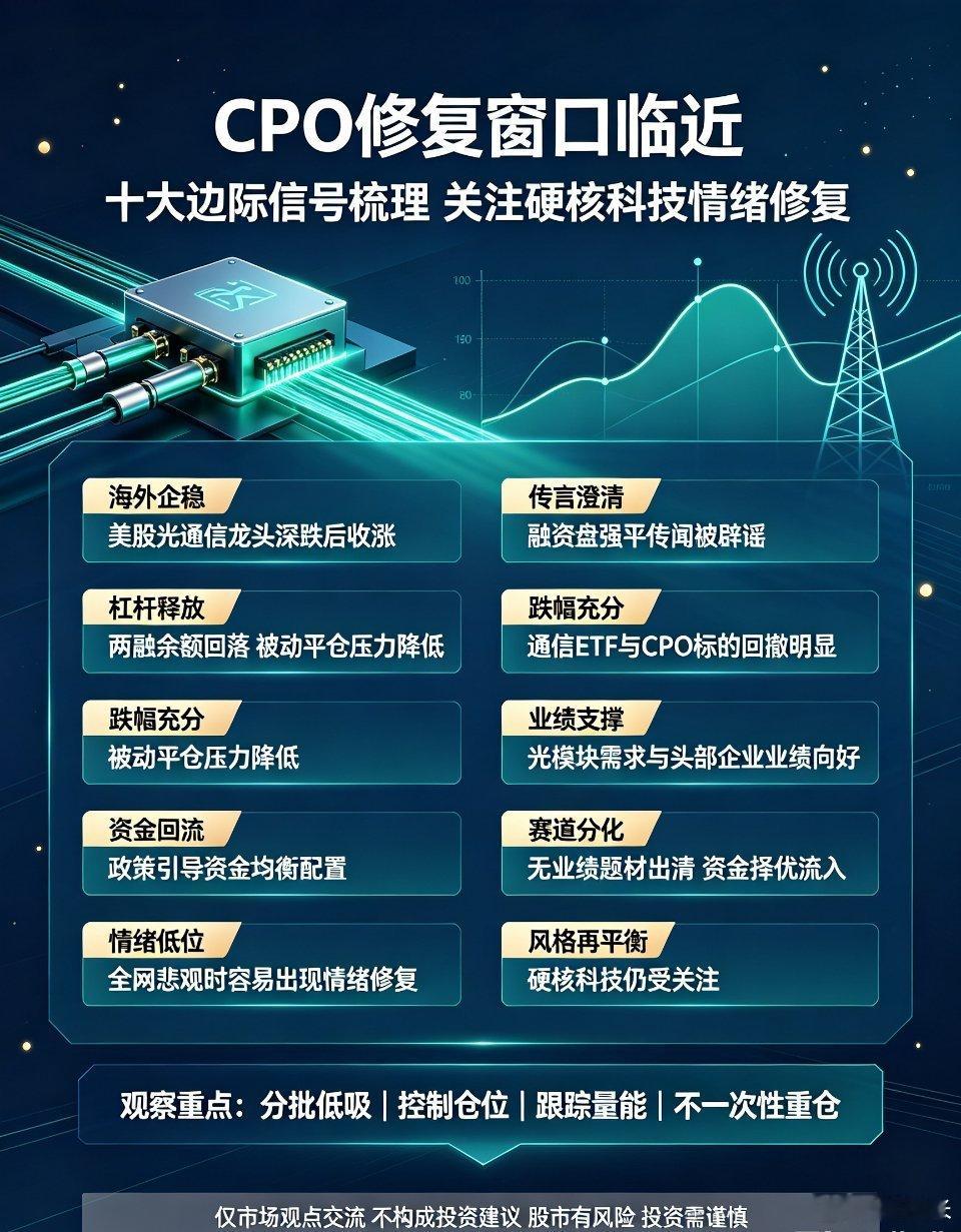 标题：周末十大利好信号梳理，CPO具备产业与业绩支撑，短期或迎来修复窗口2026