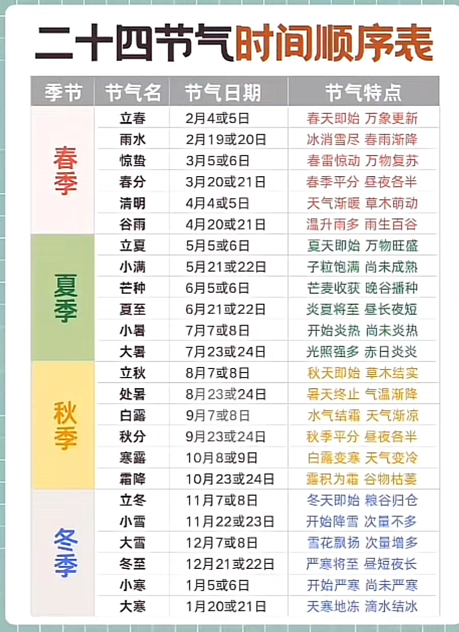 二十四节气里给自己起个小名 你的是什么[哈哈] 