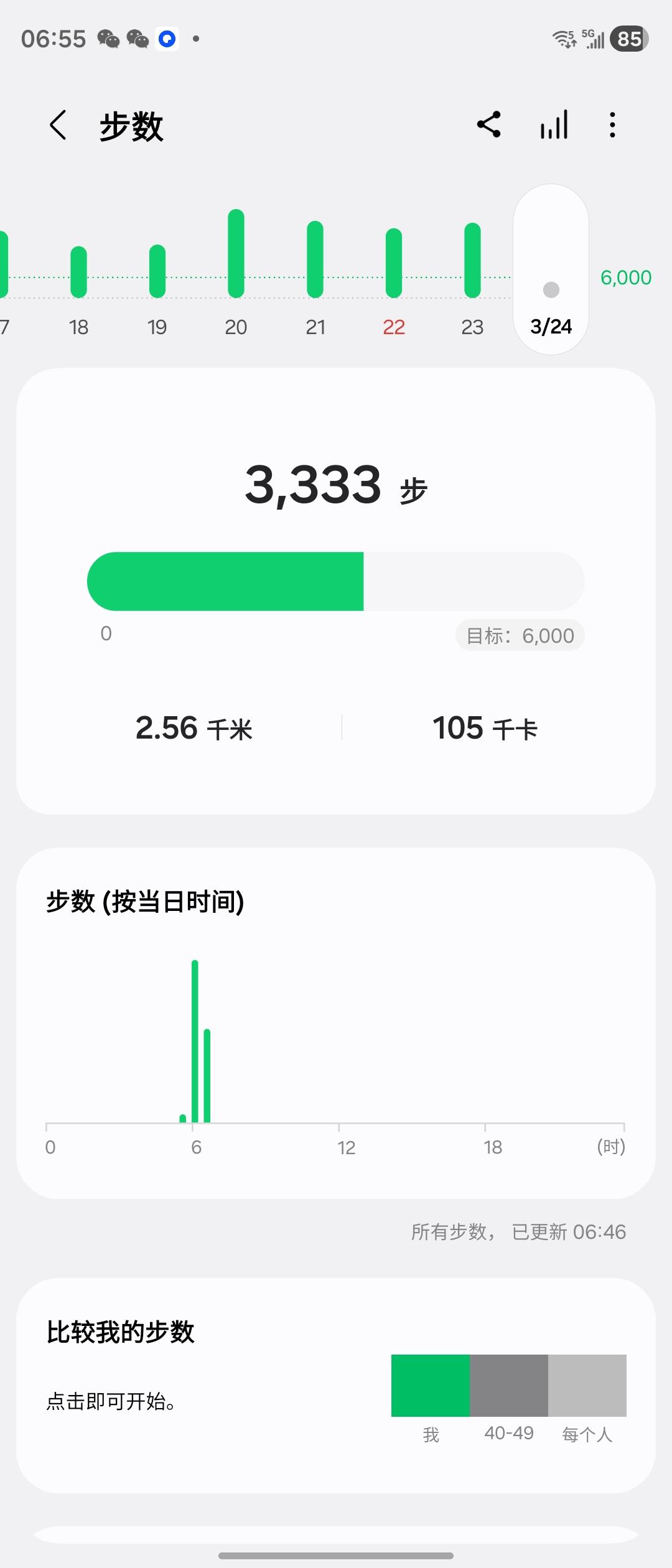 幸福美好的一天，从用心感受生活开始。用脚步慢慢丈量城市的每一处风景，看晨光洒在街