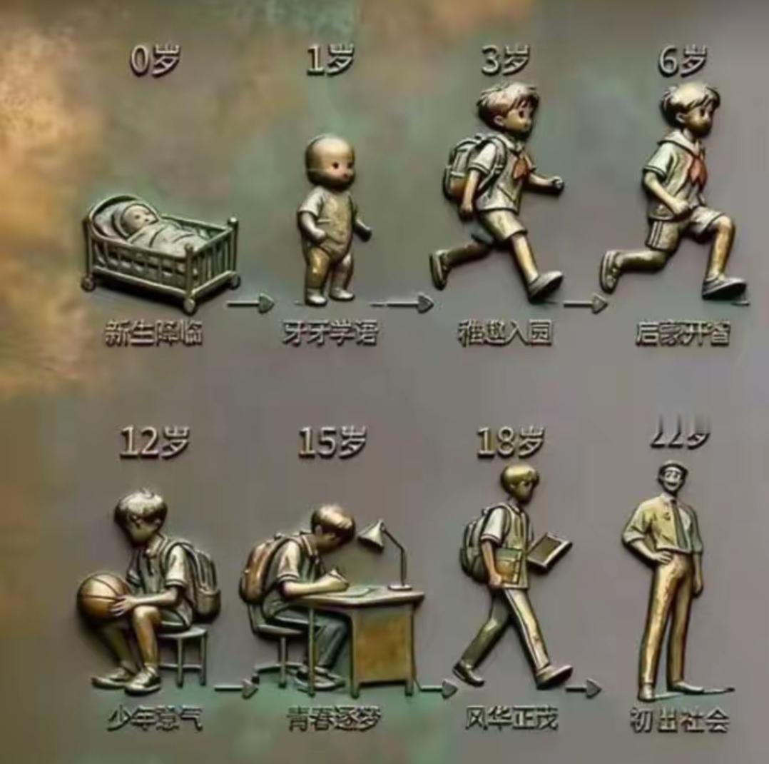 人生成长各阶段，从出生到初入社会。你认为哪个阶段最好最幸福🥰最没压力。是18岁