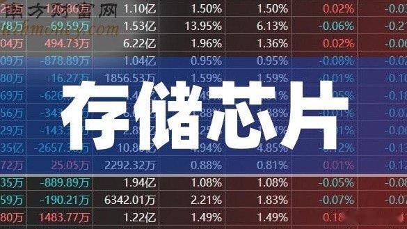 7月13日，A股存储板块集体跳水，国产存储一哥长鑫科技相关概念股重挫跌停，引发市