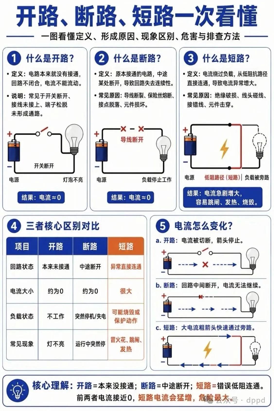 开、断、短路一次看懂