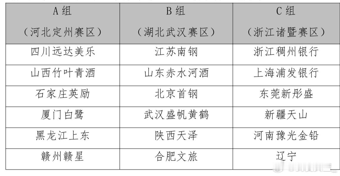 2025全国女篮锦标赛第一阶段将于9月10日-21日在湖北武汉、河北定州、浙江诸