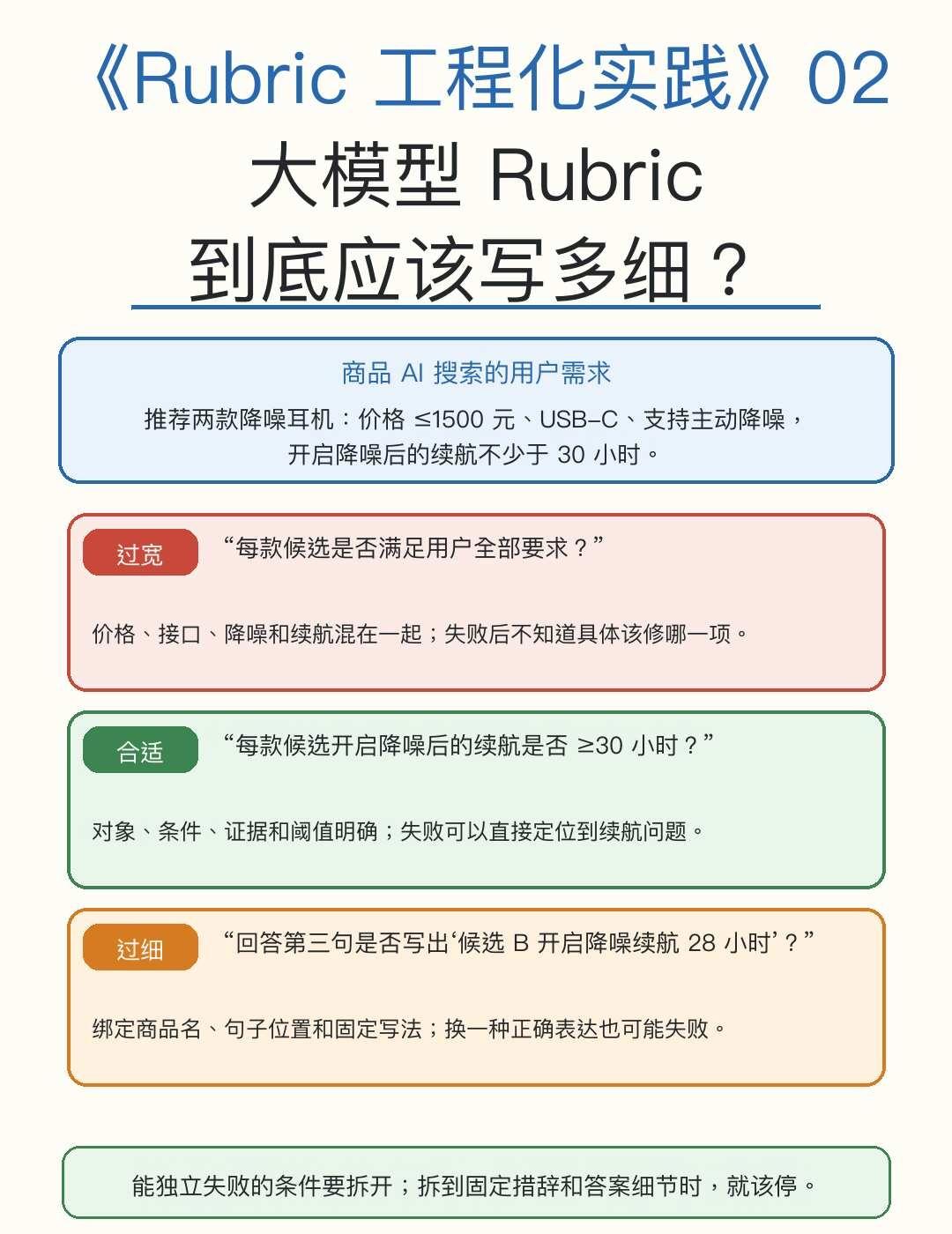 大模型评测 Rubric 到底应该写多细？
《Rubric 工程化实践》02
	