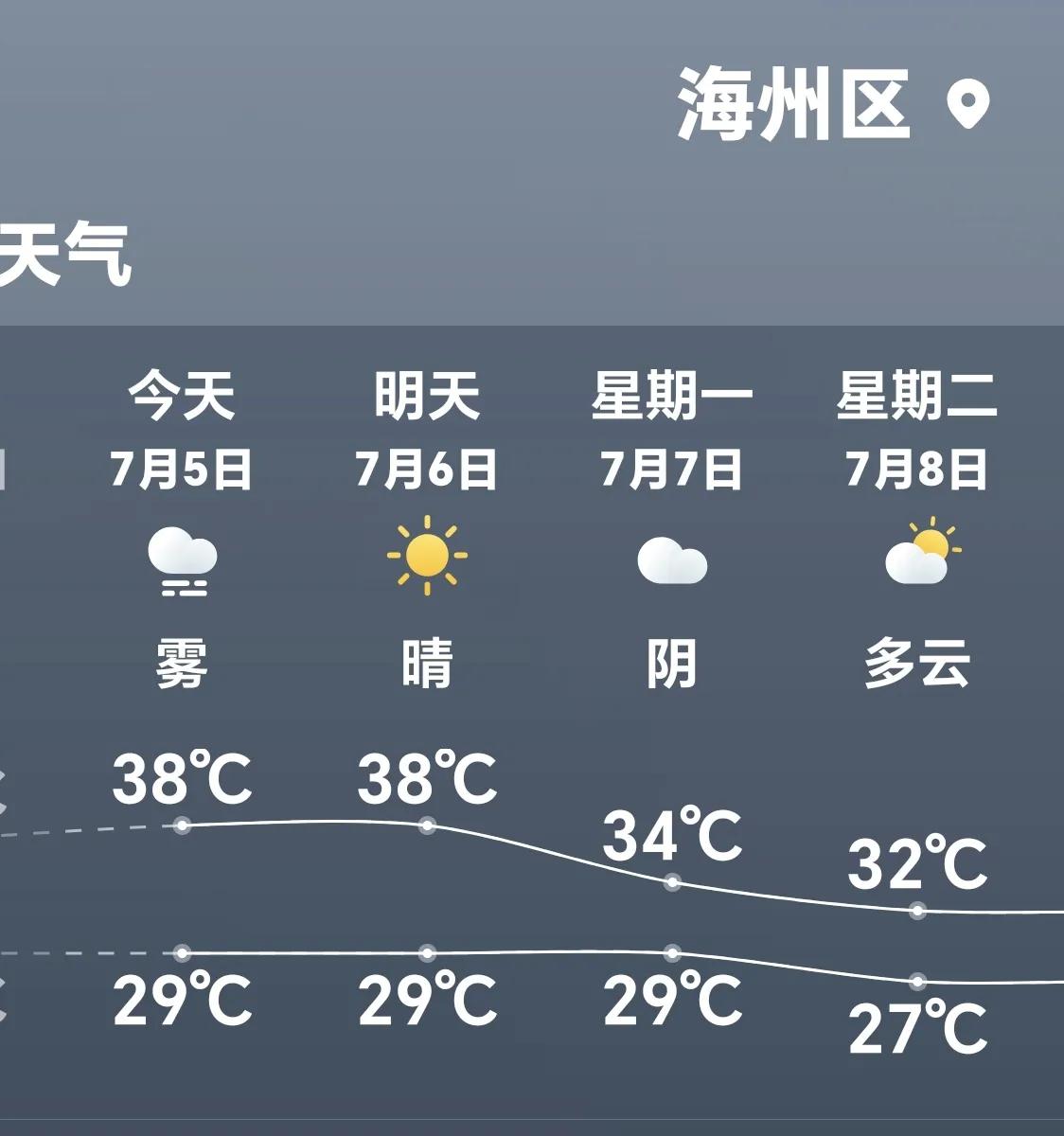 连云港的卫生绿化环境好了，高楼大厦社区增加了，苍蝇蚊子都很少了，甚至于麻雀。
原