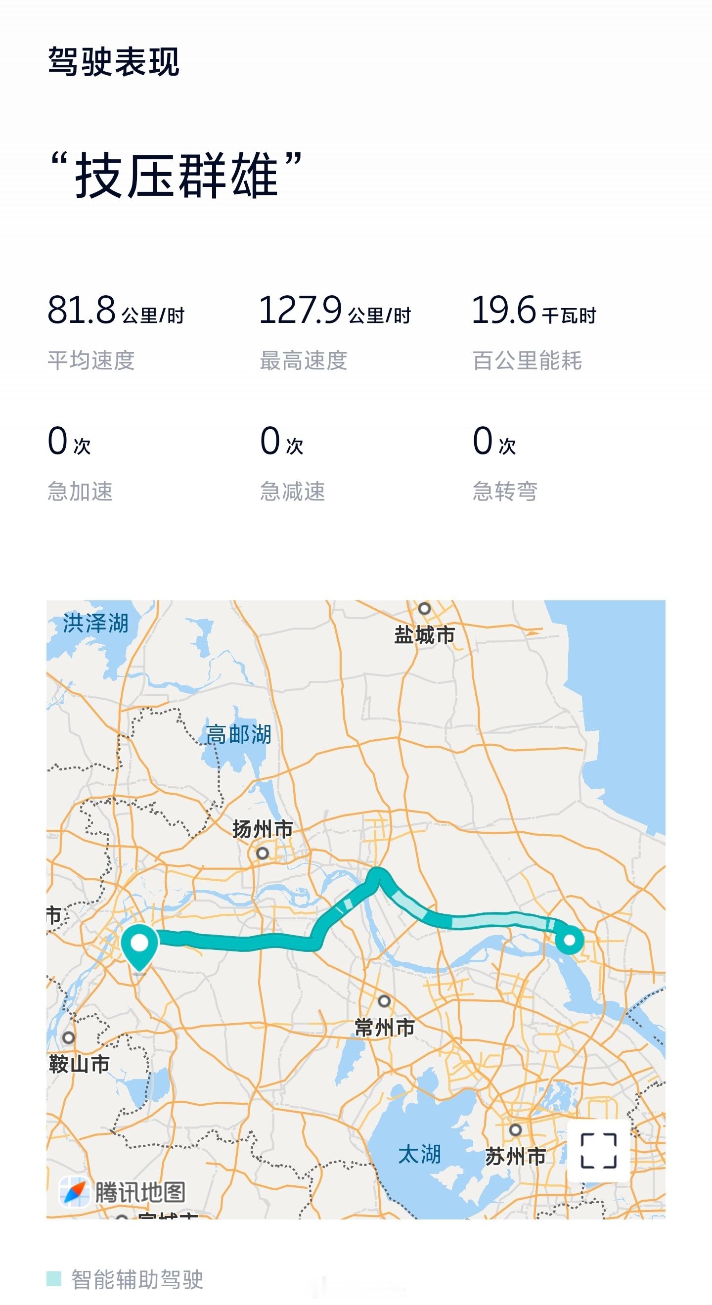 五一假期就快结束了，今天高速上还是很通畅的