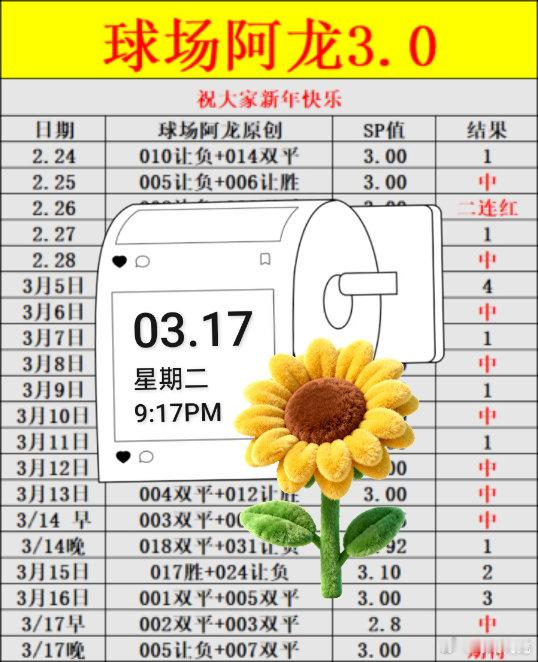 3.17足球最迷人的，从来不是结果，而是你永远不知道，下一秒会发生什么。今晚追连