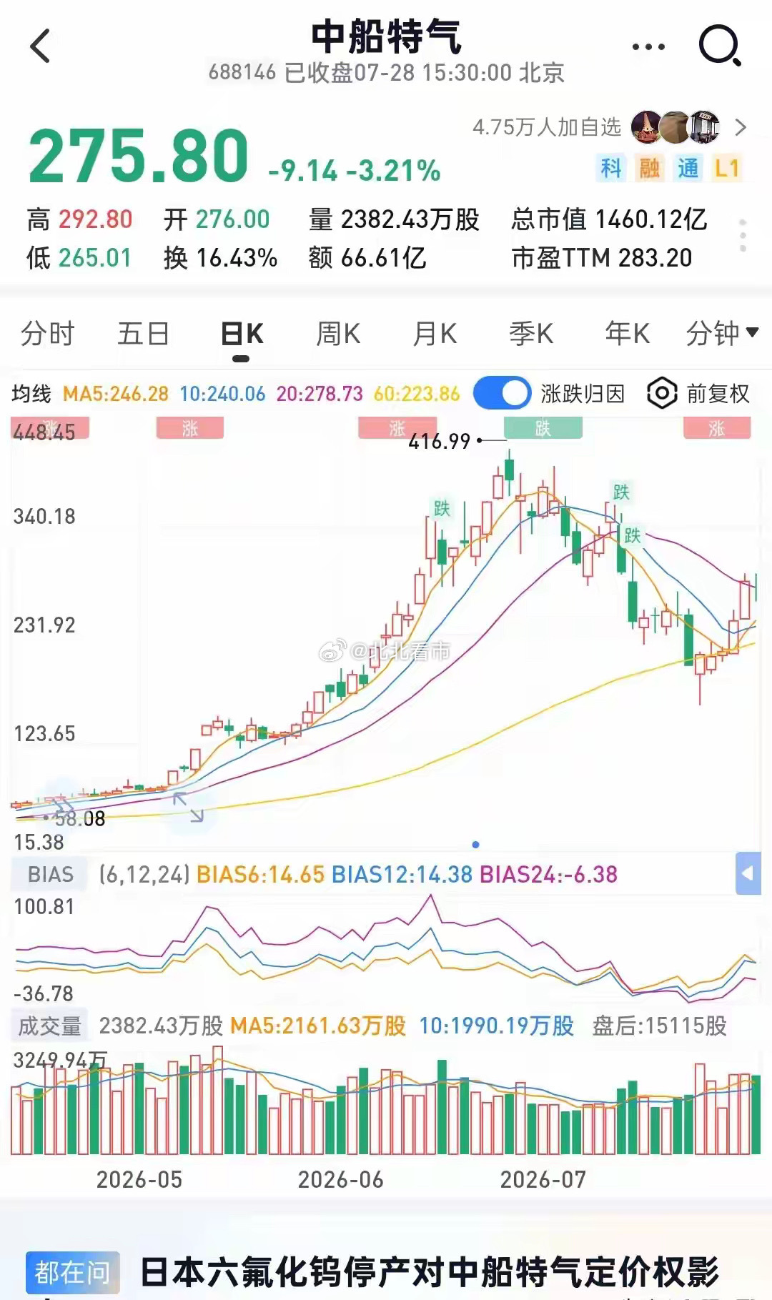 突发7.1级强震！产线紧急停机，这款HBM刚需气体迎来供给大拐点！当地时间7月2
