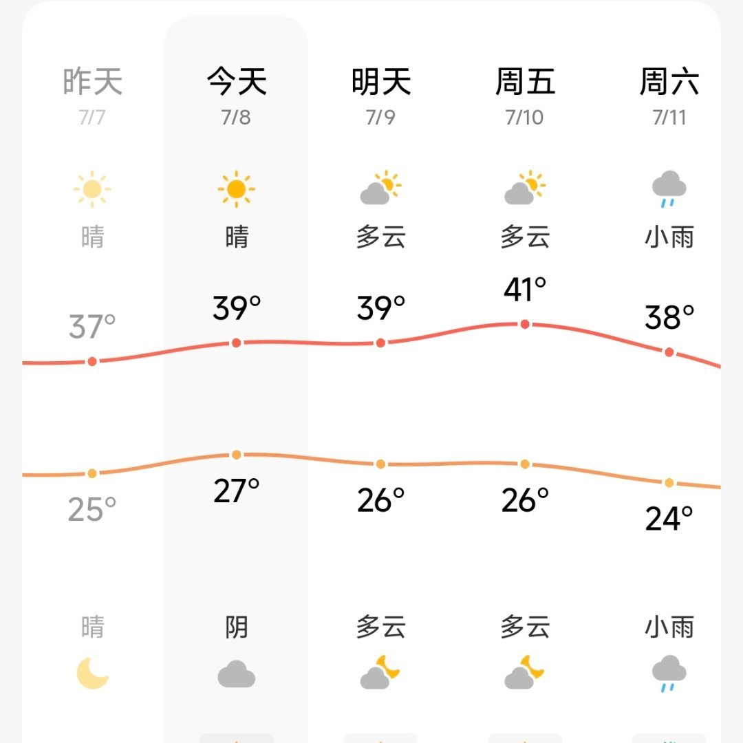 这个温度晚上停电你有头绪吗？ 