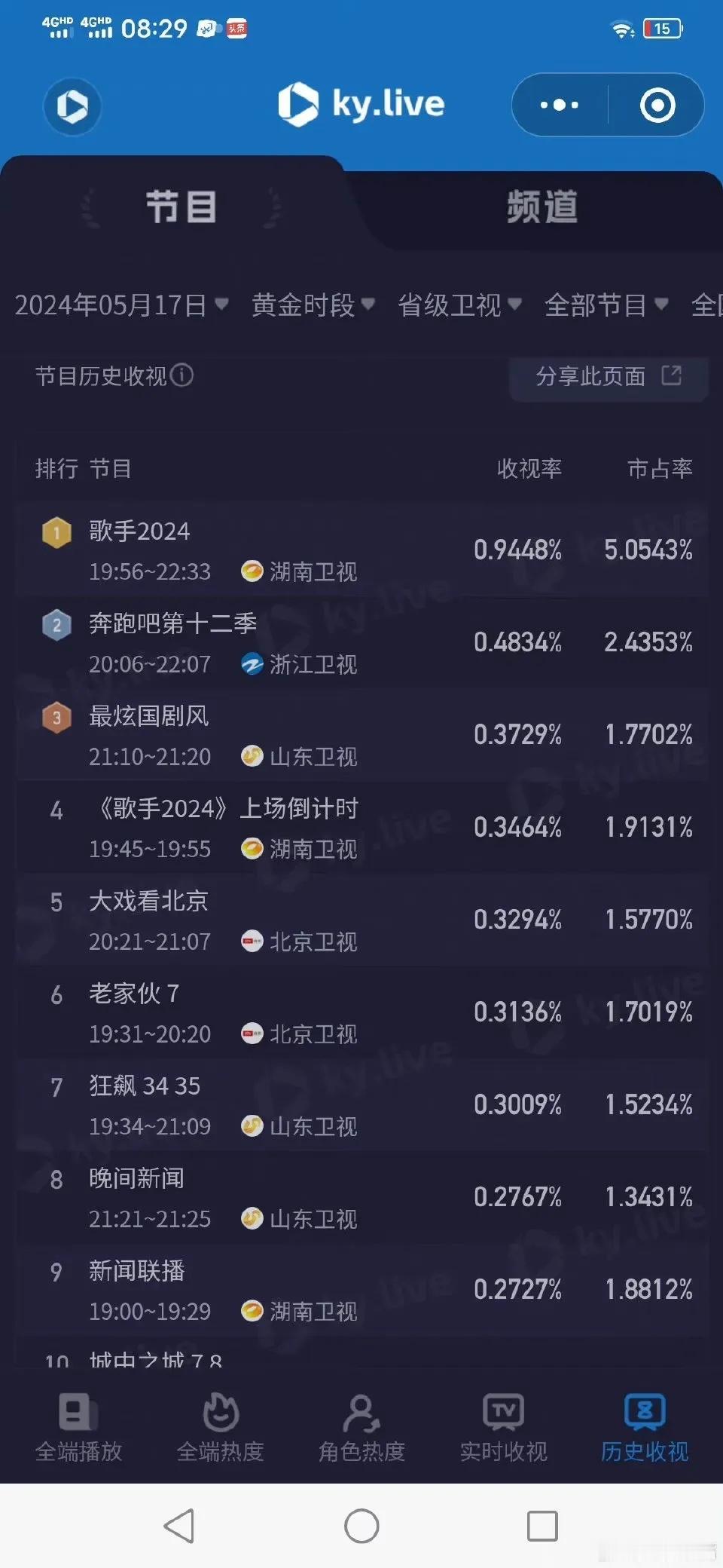 #杨丞琳淘汰后李莎旻子的发言#亚当要来了《歌手2024》热度飙升，再度引爆全网热
