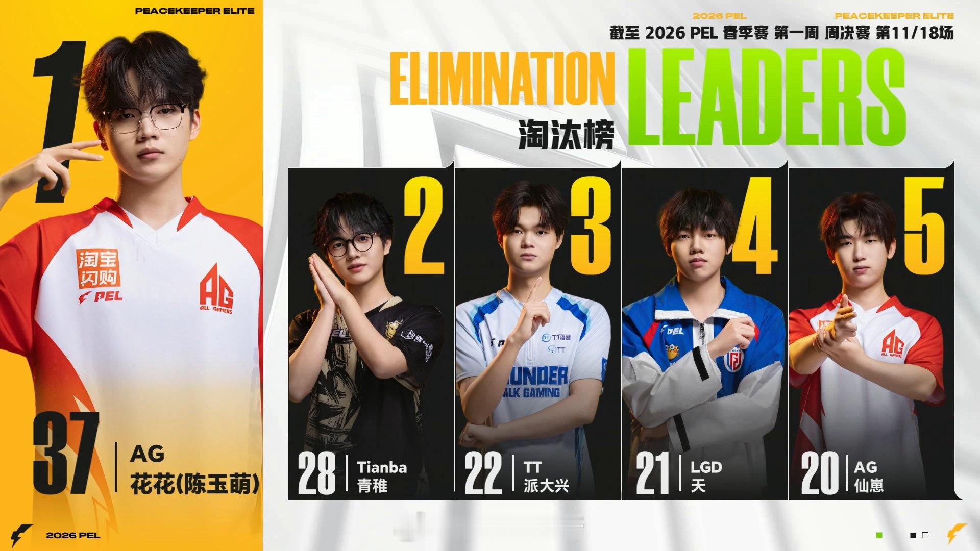 【2026 PEL 春季赛】Week1 Day3 第五场 PEL首周周决战火再燃