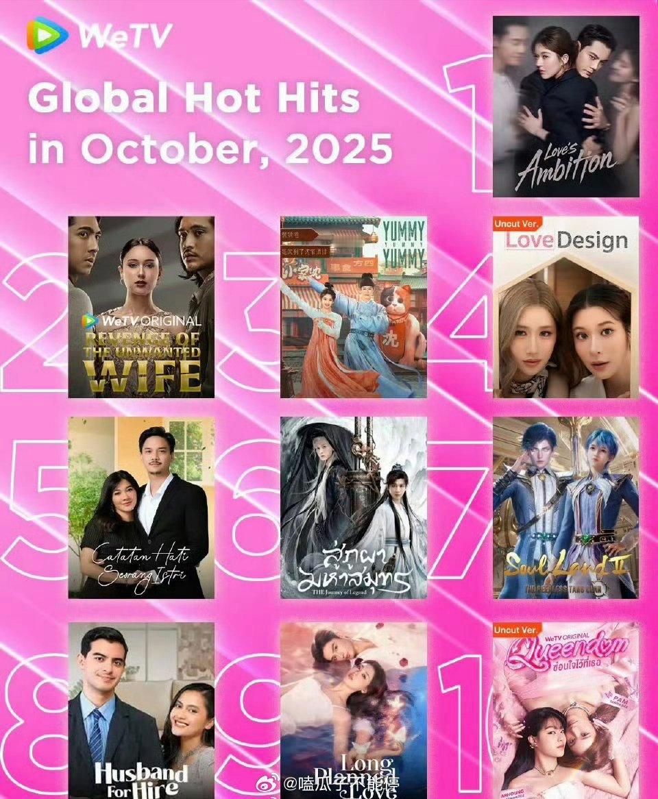 wetv10月全球月榜第一:赵露思 许我耀眼！ ​​​