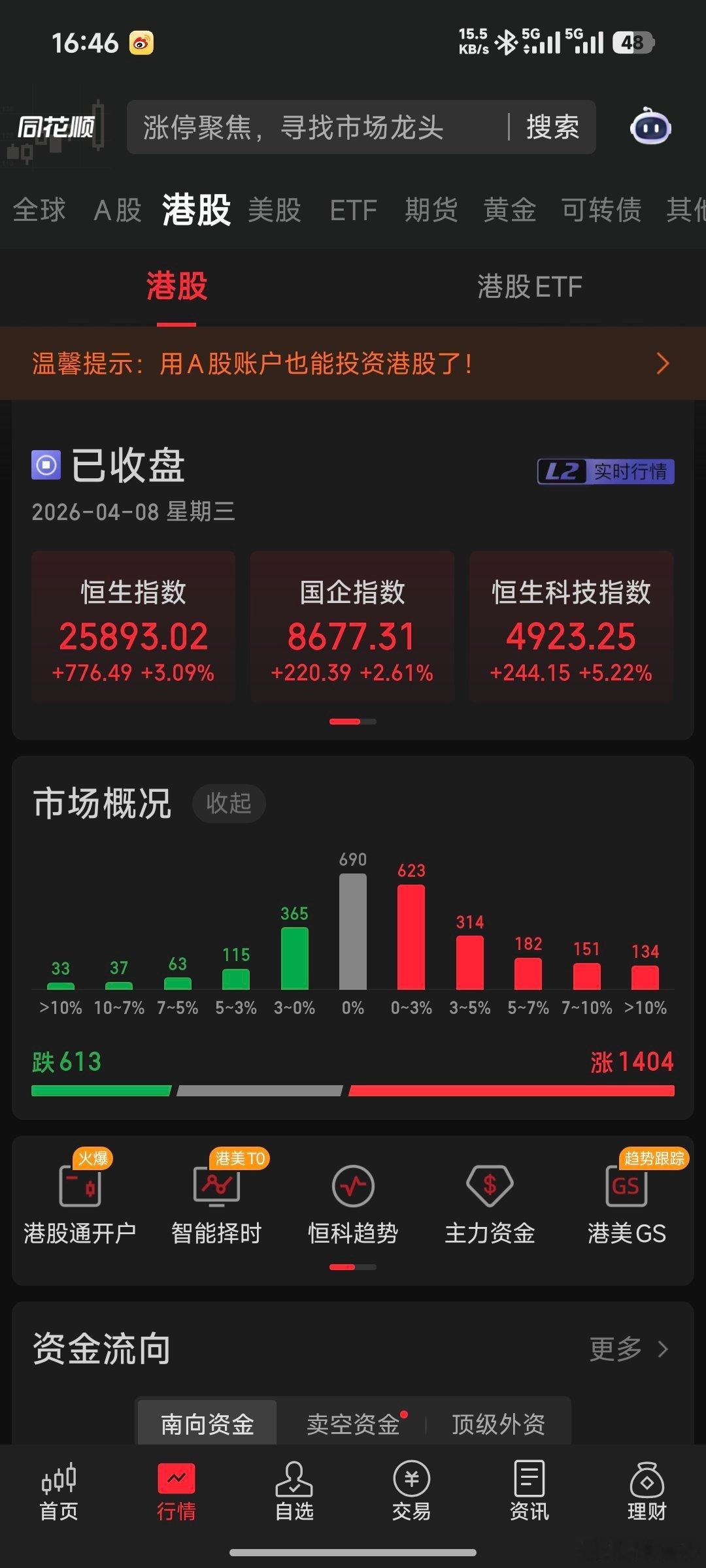 阿里涨超7% 今天对中国股民可真是个好日子，国内股市可以说是全线飘红📈有没有懂