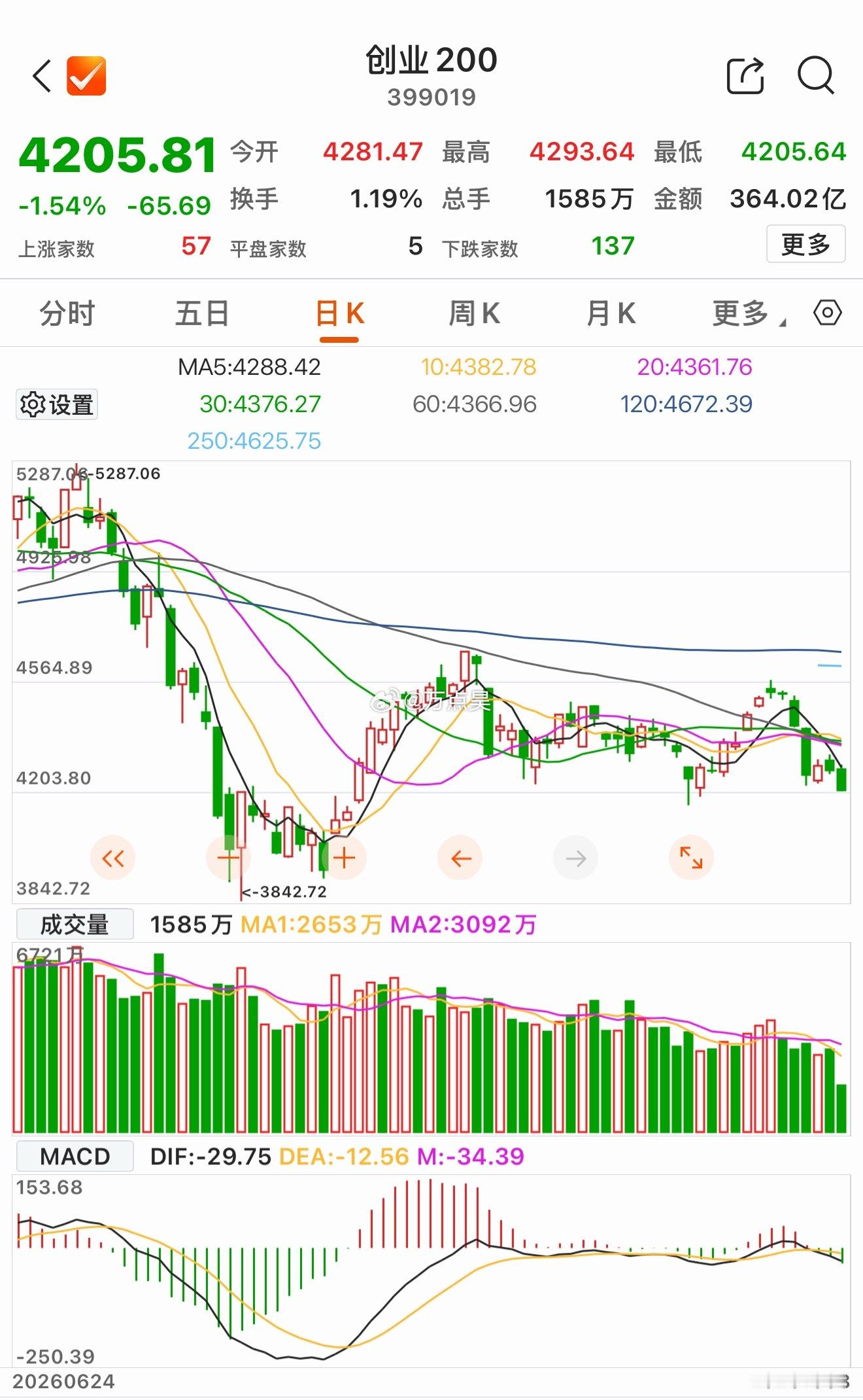 兄弟们，这波听我的是不是又保下老命了？！[思考] ​​​