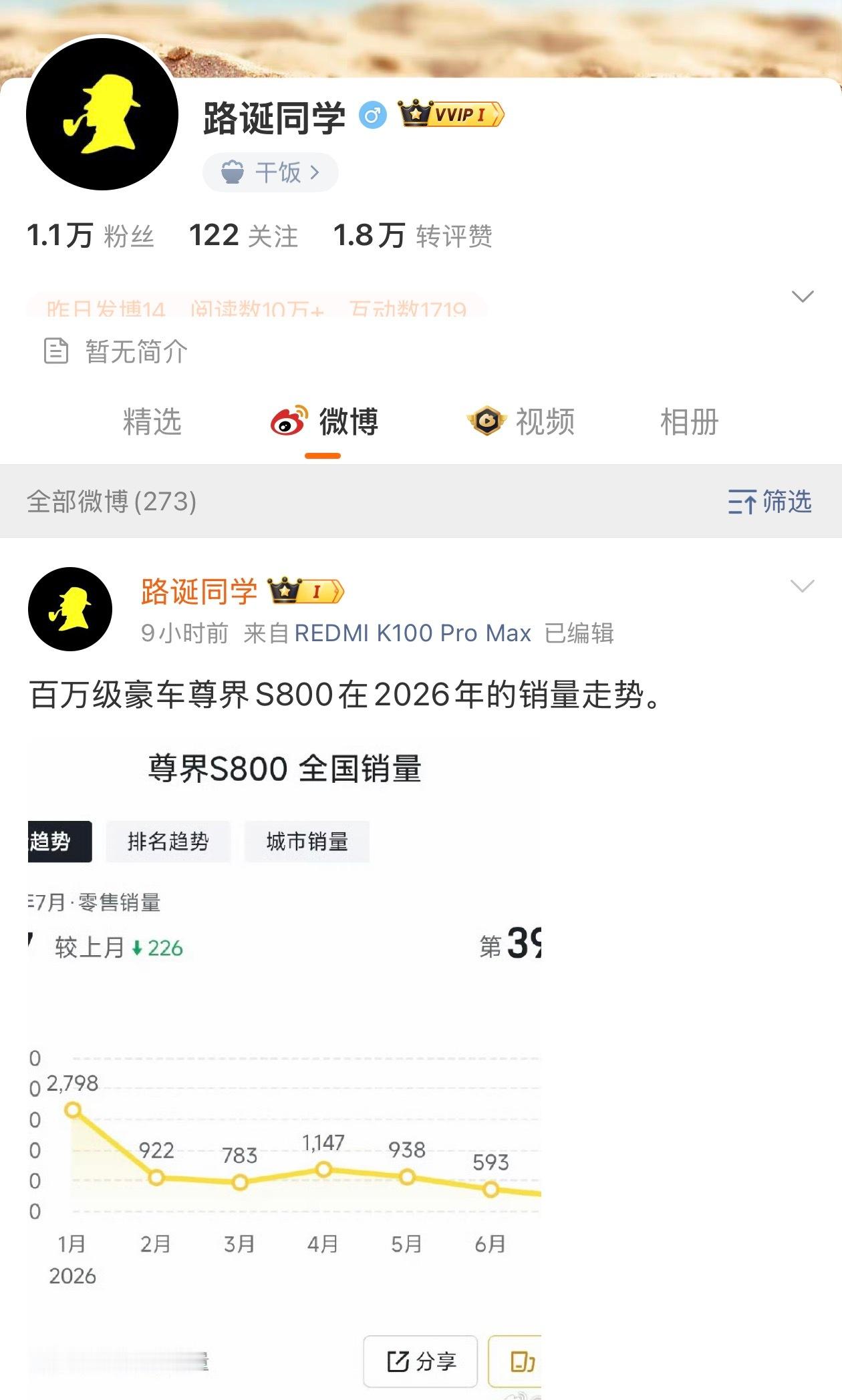 都封号了，还要拿小号继续吗？尊界S800这个销量没啥问题，依然是同级扛把子，不需